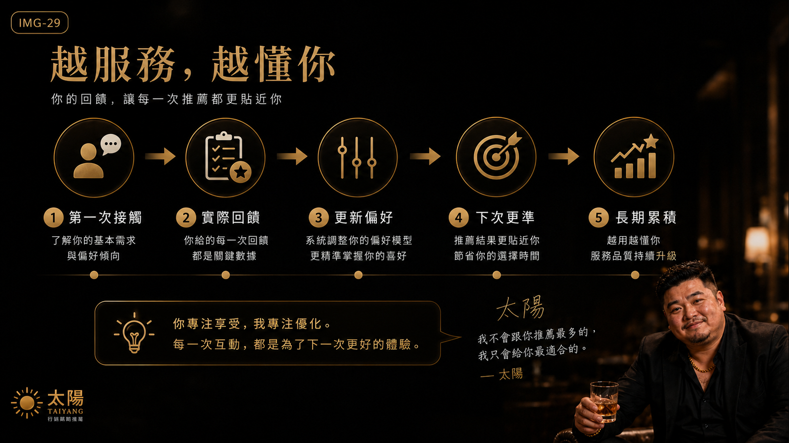 越服務,越懂你:回饋會進入下次推薦