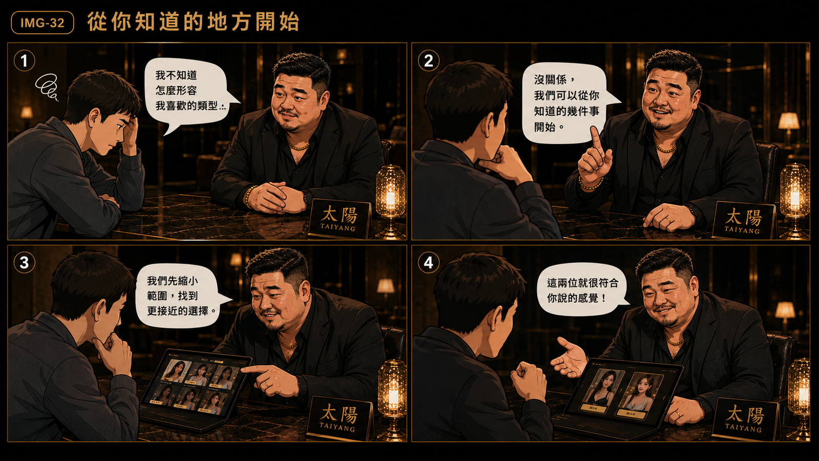 從你知道的地方開始,慢慢縮小範圍