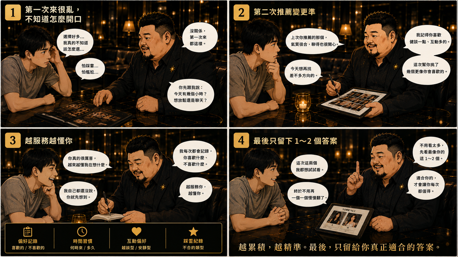 四格漫畫:第一次、第二次、長期累積,最後只留下1~2個適合答案